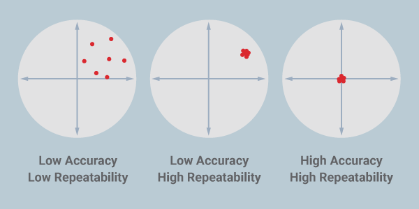 Repeatability and Accuracy for Linear Guide eBook