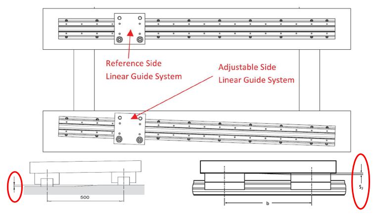 Linear Guide System