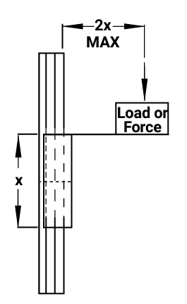 Load / Force Cantilever Example