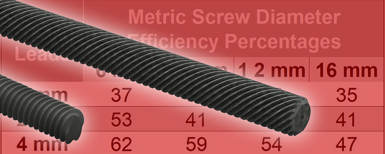 What is Lead Screw Efficiency?