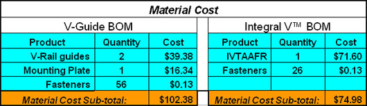 IVT vs V-Guide Blog Figure 3