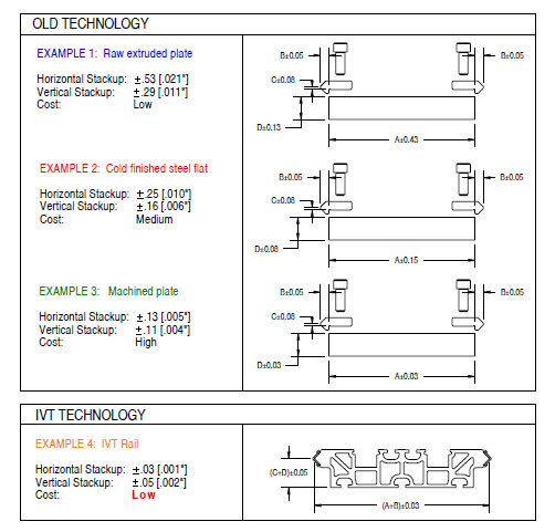 Figure 4 chart