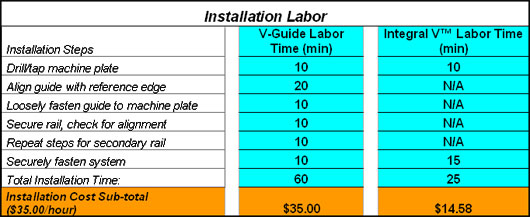Figure 5 chart