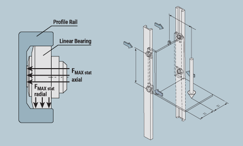 Hevi-Rail Adjustment Figure 2