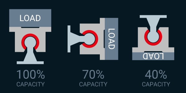 Image details max dynamic loads in Pillow Blocks