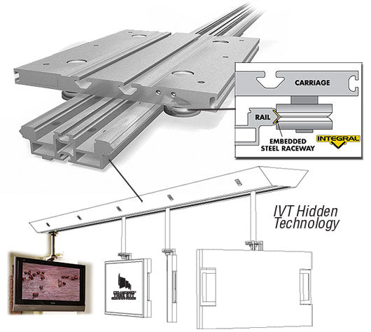 072519-IVT-TrakKit-Figure1