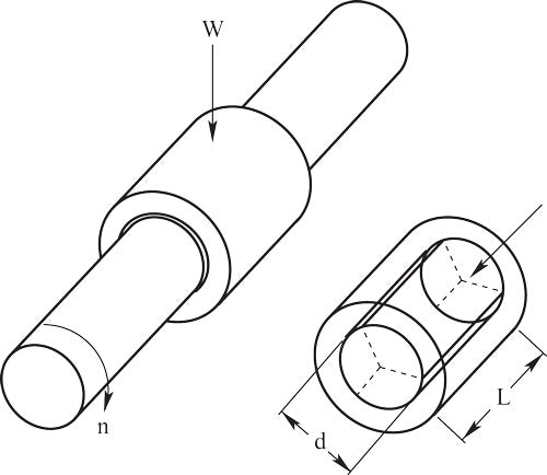 Calculating PV for a Plain Bearing
