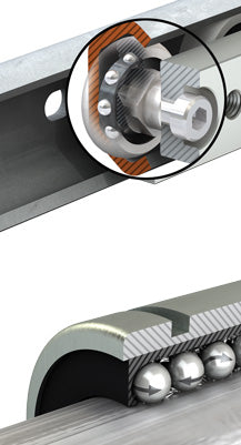 Self-Lubricating Plain Linear Bearings | How It Works PBC Linear Self-Lubricating Plain Linear Bearings | How It Works PBC Linear