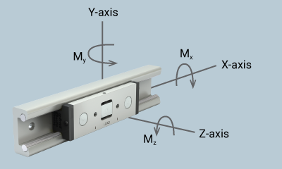 XYZ Axis diagram