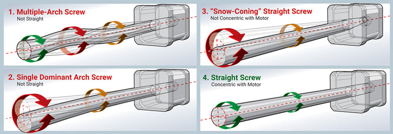 Leadscrew Design Elements Figure 1
