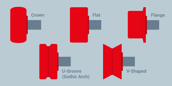 Track-roller wheel design
