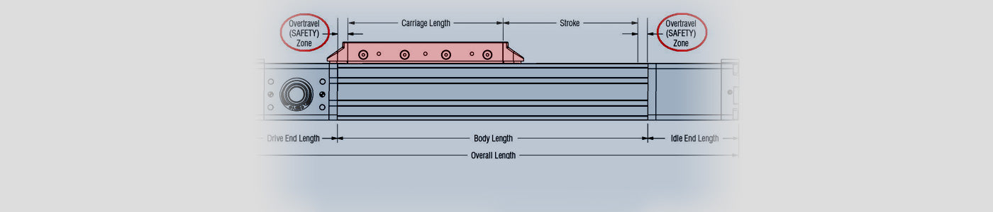 Calculating Actuator Length and Slide Overtravel
