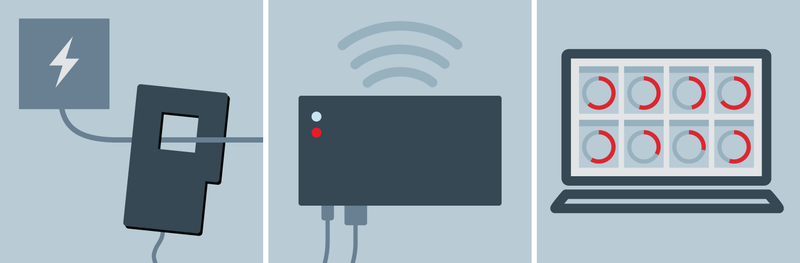 Amper Blog - How Machine Monitoring Works