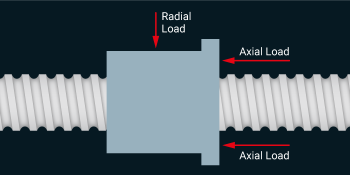Ball Screw Applications - Key Factors - PBC Linear Blog