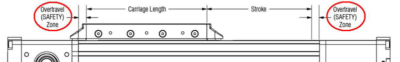 Diagram for calculating actuator overtravel