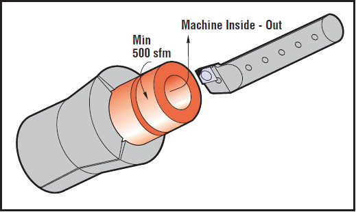Machine inside and out