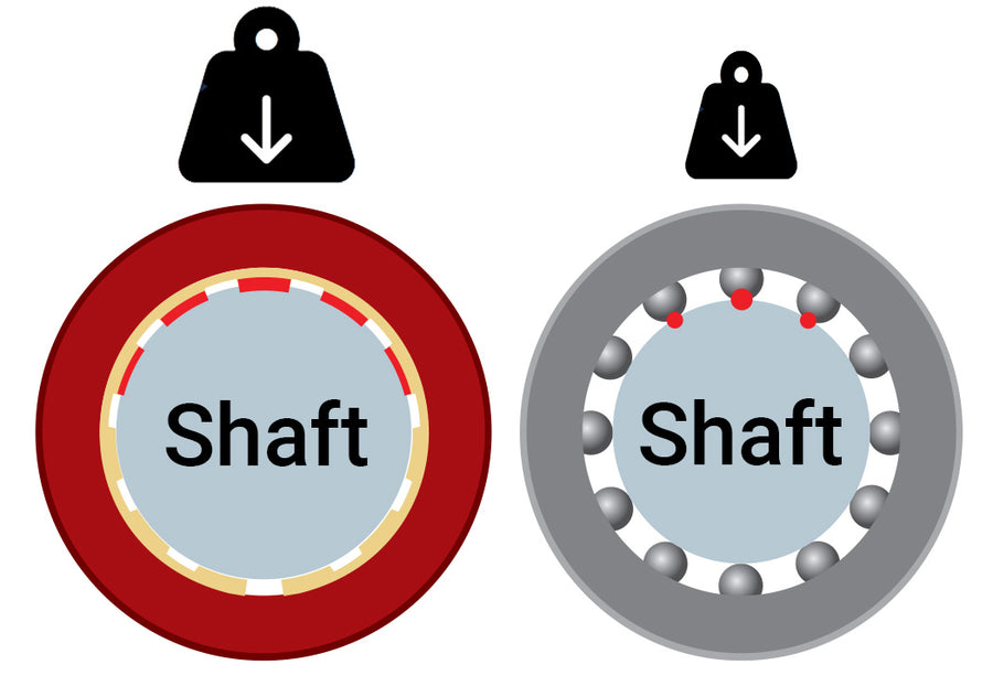2 shafts showing how they differ under force