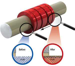 Self-Lubricating Plain Linear Bearings | How It Works PBC Linear Self-Lubricating Plain Linear Bearings | How It Works PBC Linear