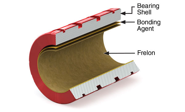 Frelong-Boding-Layers-Image
