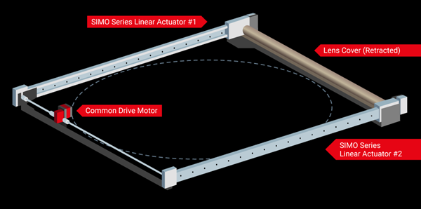 SIMO diagram