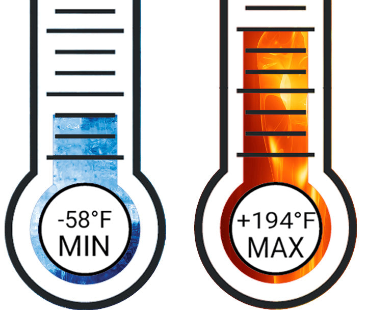 min and max temps shown on thermometers