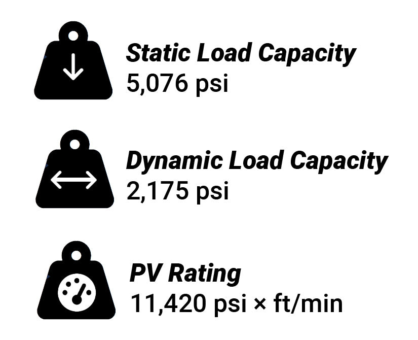 image showing : static load capacity: 5,076 psi, Dynamic Load Capacity: 2,175 psi, PV Rating 11,420 psixft/min