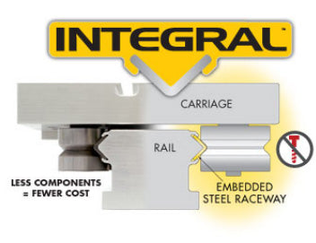 IVT Lightens up Costs and Improves Precision on CNC Routers 