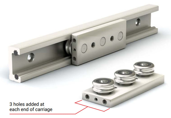Inch Series Redi-Rail Product Migration